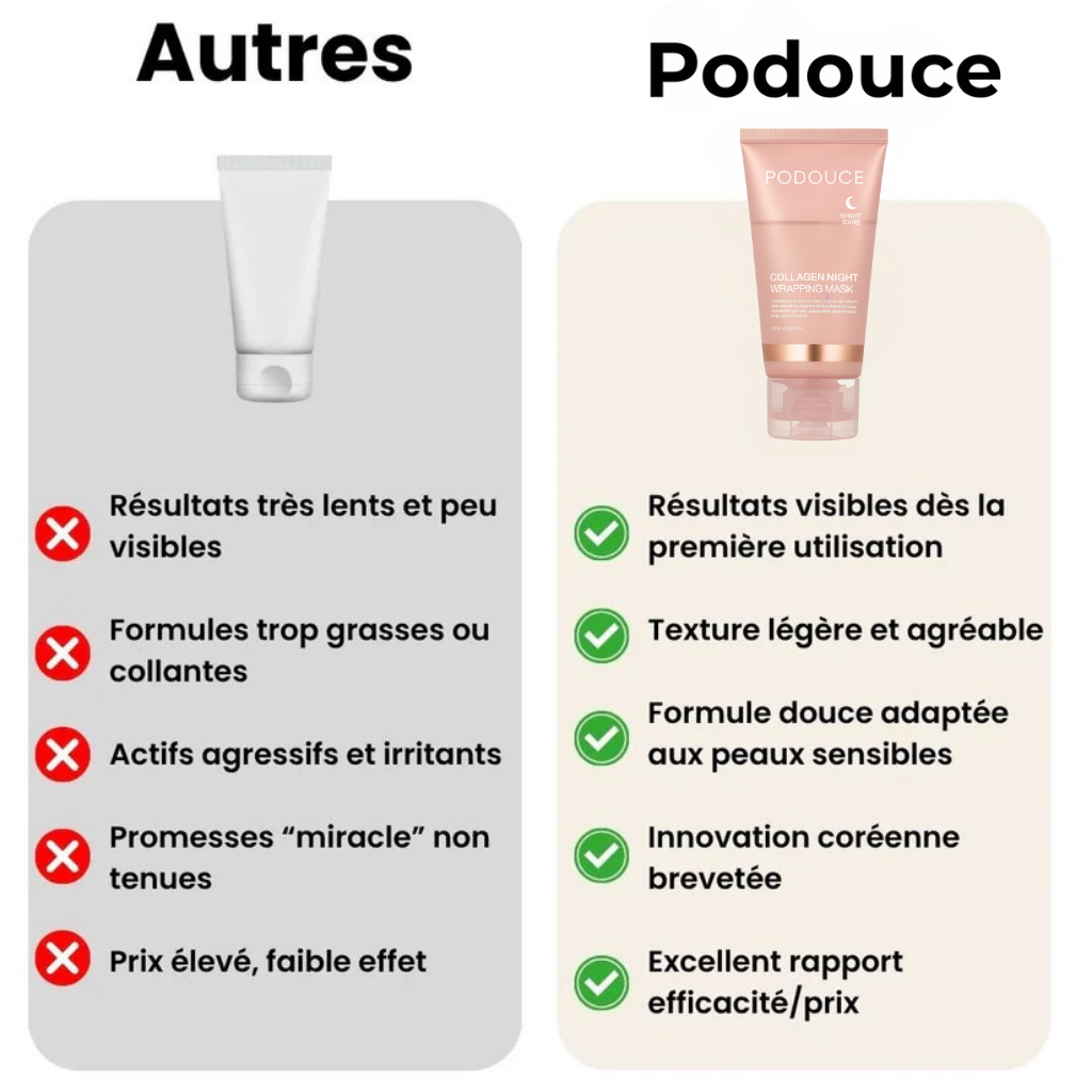 Podouce - Masque Coréen au Curcuma & Collagène